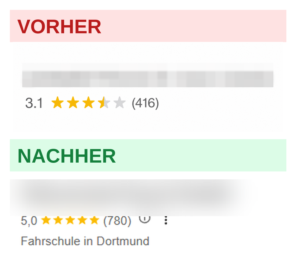 Vorher Nachher Beispiel 4